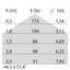 EKO+26 LED SMD16W 830 WIT thumbnail 4