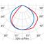 QUASAR 60M TECH16.5 A22/EW 3000K WIT thumbnail 6
