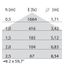 MULTI+30 PC LED16W 4000K DIM1-10V WIT thumbnail 10