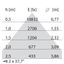 SMALL PL REFL. 69W 4K DALI WIT D/I thumbnail 6