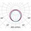 ACRO+ EXTREME-40Â° EQ236 HO S/EW PC 4000K thumbnail 4