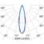 CRICKET+ 10 C/M 6,5 RGBW MARINE DMX thumbnail 4