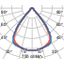 FLEXILED 4RE23S/A840WH9016LW1200/150 thumbnail 8
