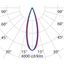 TRACK 1500-54W S/M (30Â°) 4000K thumbnail 9