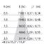 TRACK 1500-54W S/M (30Â°) 4000K thumbnail 6