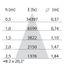 EB435 LED (188mm) 40W 830 FLOOD WIT thumbnail 10