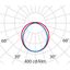 ACRO+ EQ236 HO S/EW 4000K HF thumbnail 5