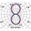 QUASAR 60B 33 A7/EW 4000K WIT DALI thumbnail 7
