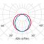 ACRO+ EQ136 S/EW 4000K DALI thumbnail 5