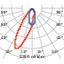 TRY A/M L 50-830-88 thumbnail 7