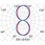 QUASAR 60B 33 A7/EW 3000K ANTHRACITE DALI thumbnail 4
