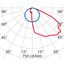 GUELL 2.5118 A50/W 840 GR94 thumbnail 6