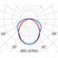 ACRO BASIC EQ136 S/EW 4000K thumbnail 4