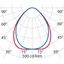 PLATE 600 MP 28.5 830 UGR thumbnail 7