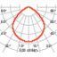 DL ROUND MIDI 8 C/EW 840 WIT thumbnail 5