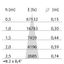 EB434 LED (162mm) 27W 830 SPOT WIT DALI thumbnail 9