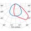 GUELL 2.5 200 A/W 840 GR94 thumbnail 6