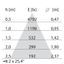 EB431 LED (85mm) 9W 830 FLOOD WIT DALI thumbnail 5