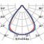 FLEXILED 4IL23S/A840WH9016LW1240/310 thumbnail 4