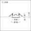 PANOS INF R68 PLANAR RING AL - Planar ring thumbnail 2