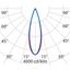 OMBRA 500 20 S/M 830 DALI CL thumbnail 6
