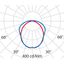 ACRO BASIC EQ236 S/EW 4000K thumbnail 4