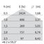MULTI+40 PC LED 27W 3000K DIM1-10V WIT thumbnail 7
