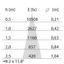 EB431 LED (85mm) 9W 840 MED. WIT DALI thumbnail 5