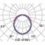 ACRO+ EQ258 S/EW 840 DIPSW 27/34/41/47W thumbnail 5