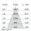 EB433 LED (138mm) 20W 840 FLOOD BLACK thumbnail 6