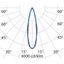 TYK+ 10 7 C/M RGBW ANTHRACITE DMX thumbnail 4