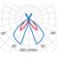 AMON MAXI 37 S/EW 3K ANTR. DIM1-10V thumbnail 5
