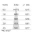 EB431 LED (85mm) 9W 830 SPOT WIT thumbnail 4