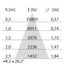 EB435 LED (188mm) 40W 840 FLOOD WIT DALI thumbnail 9