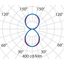 FLEXILED 5PL21S/C840WH9016MP1500/150DALI thumbnail 4
