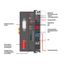 Controller CANopen 640/832 KB Program/RAM D-Sub dark gray thumbnail 4