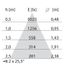 EB431 LED (85mm) 9W 840 FLOOD WIT DALI thumbnail 9