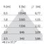 SMALL PL REFLECTOR 86W 840 BT-DIM WH D/I thumbnail 7