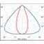 UNIQO 2M HE 150 840 ELL GR7035 DALI thumbnail 6