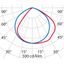 QUASAR 60M TECH 16.5 A22/EW 4000K ANTR thumbnail 7