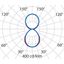 FLEXILED 4PL17S/C840WH9016MP1200/150DALI thumbnail 9