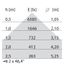 ELA625ILQ 30 S/A 830 WH9016 DALI PR thumbnail 6