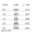 EB432 LED (112mm)14W 840 SPOT WIT DALI thumbnail 4