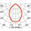 DL ROUND MIDI 8 C/EW 840 ALU DALI thumbnail 7