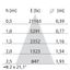 EB434 LED (162mm) 27W 840 FLOOD WIT DALI thumbnail 8