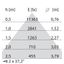SMALL PL REFL. 71W 4K DLS+DETEK WIT D/I thumbnail 9