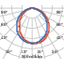 QUASAR 60M 16.5 A7/EW 3000K ANTR DALI thumbnail 4